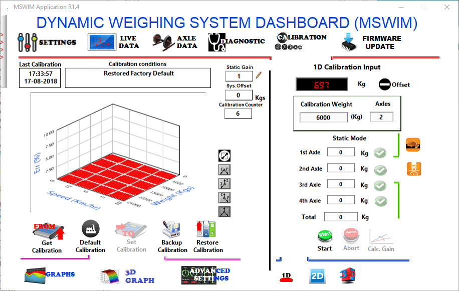 dynamic weighing system dashboard mswim