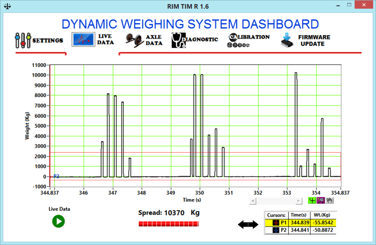 dynamic weighing system dashboard rim