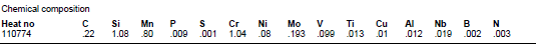 blending material chemical composition