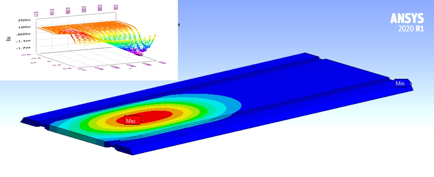 blending plate development