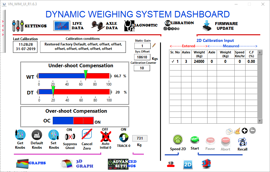 dynamic weighing system dashboard mswim