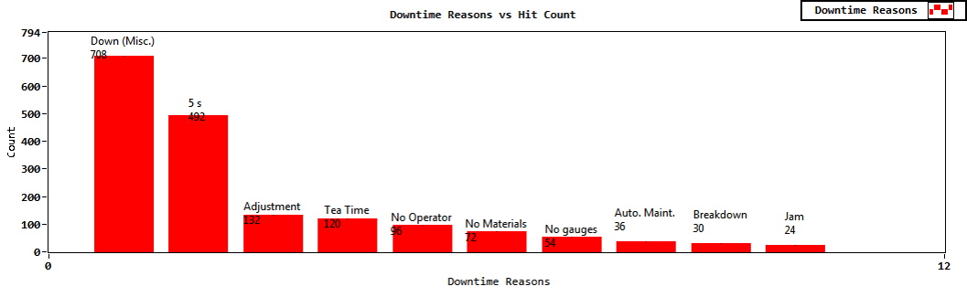 pms analytics