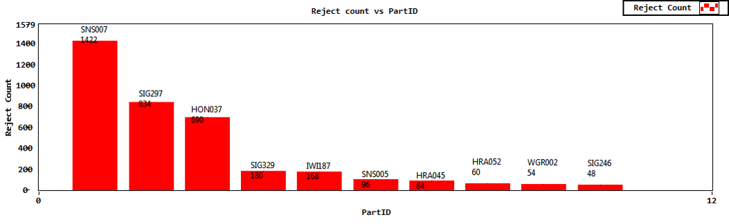 pms analytics