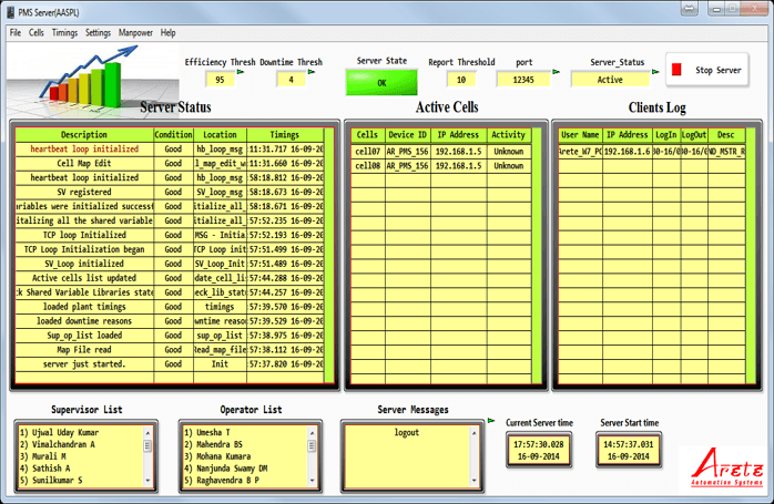 pms server application