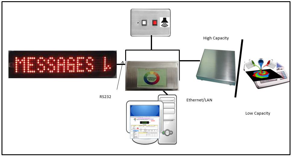 system components